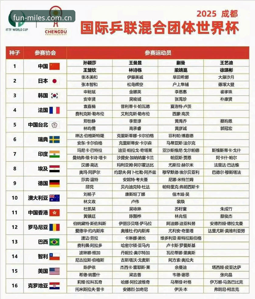 U17世界杯抽签结果深度解读：中国男女足分组形势全指南